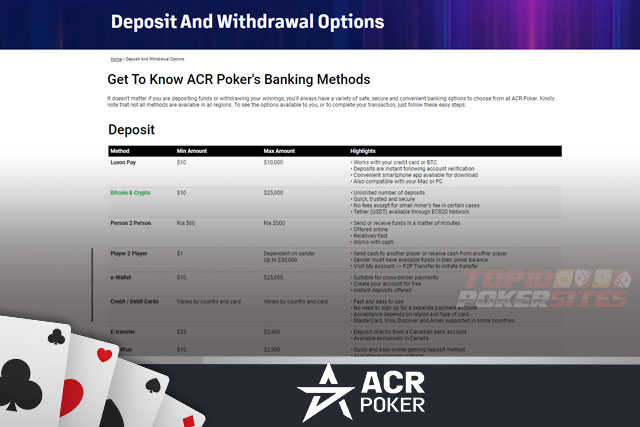 ACR Poker Banking Options