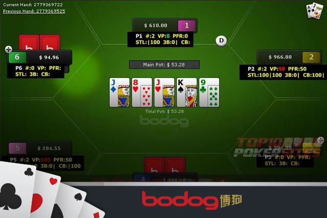 Bodog88 Poker Table
