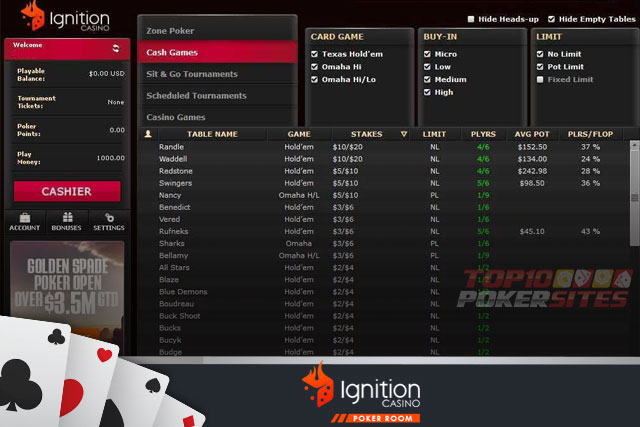 screenshot Ignition Poker