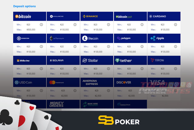 SportsBetting Poker Banking Options